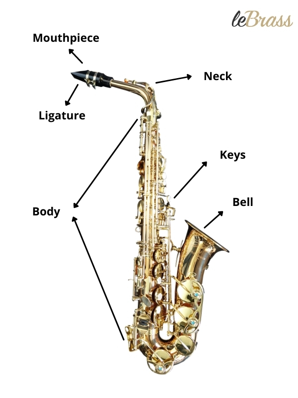 Saxophone construction