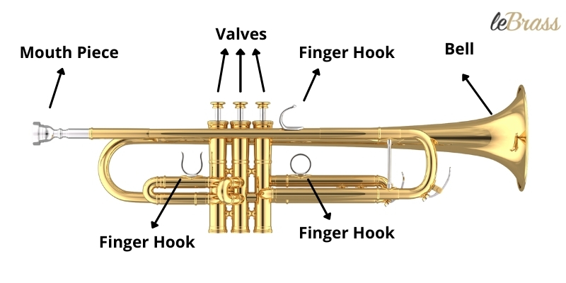 Trumpet construction