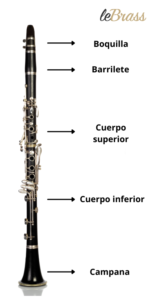 Costruzione del clarinetto