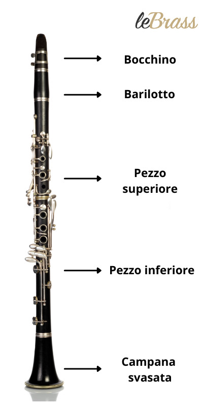 Il lettering per clarinetto reso semplice