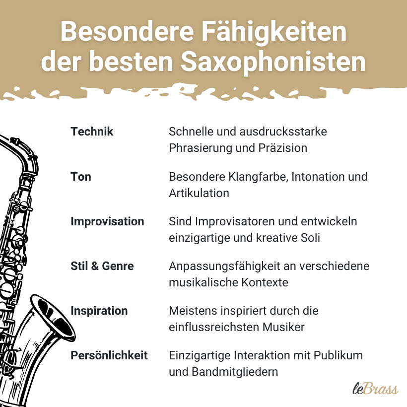 Fähigkeiten der besten Saxophonisten